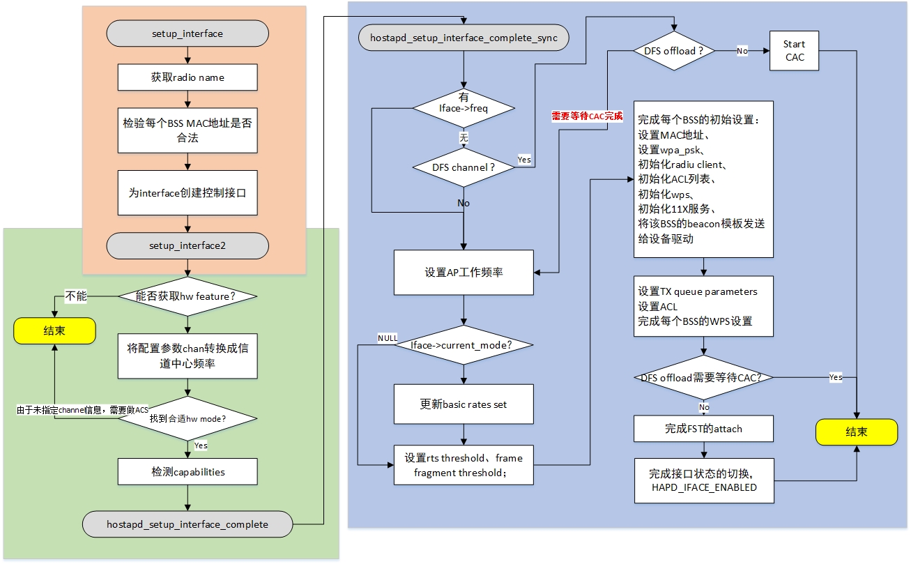 setup_interface